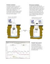 2150EX Intrinsically Safe Area Velocity Flow System - 3