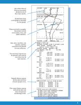 4200 Series  Flow Meters - 5