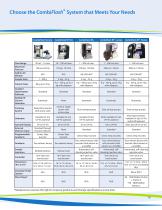 Automated Flash Chromatography Systems - 11