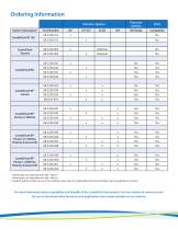 Automated Flash Chromatography Systems - 12