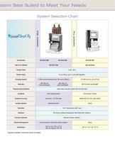 CombiFlash Rf Flash Chromatography Systems - 5