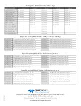 RediSep Prep HPLC Columns - 2