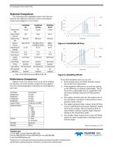 Technical NOTE 33 - 2