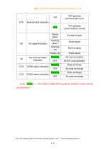 ODOT-IOT02-9