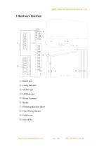 Remote I/O C Series - 22