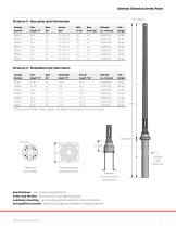 Ameron Victorian Series Poles - 7