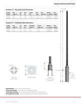 Ameron Victorian Series Poles - 9