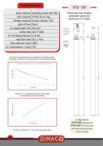 Dimaco - general catalogue-8