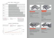 LICHTGITTER COMBI-DECK - 4