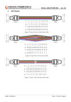 MPO-MPO Patch Cord Specification - 4