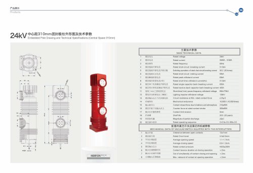 24kV Embedded pole