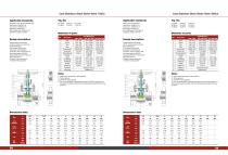 CAST STAINLESS STEEL GLOBE Valve ANSI 16.5 API 603 150#-300# ASTM MATERIAL A351 -KOSA VALVE-1