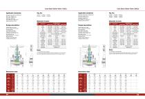 CAST STEEL GLOBE Valve ANSI 16.5 150#-300# ASTM MATERIAL A216 A217 A352-KOSA VALVE - 1