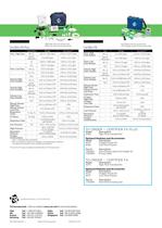 Certifier FA Ventilator Test Systems - 4