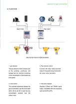 AG210 Gas Detector - 5