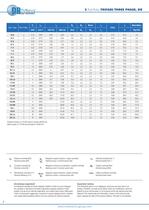 Electric motors DR Drives - Technical catalogue - DR DRIVES/2011/REV.3 - IT+EN - 4