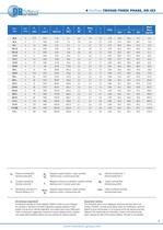 Electric motors DR Drives - Technical catalogue - DR DRIVES/2011/REV.3 - IT+EN - 9