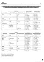 Electric motors - Technical catalogue - M/2011/REV.2 - IT+EN+FR+DE+ES+CN-13