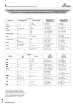 Electric motors - Technical catalogue - M/2011/REV.2 - IT+EN+FR+DE+ES+CN-14