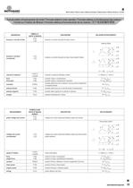Electric motors - Technical catalogue - M/2011/REV.2 - IT+EN+FR+DE+ES+CN-15