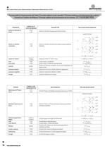 Electric motors - Technical catalogue - M/2011/REV.2 - IT+EN+FR+DE+ES+CN-16