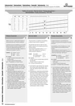 Helical bevel gear reducers - Technical catalogue - B/2013/REV.0 - IT+EN+FR+DE+ES+CN-12