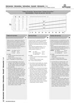 Helical gear reducers - Technical catalogue - H/2012/REV.0 - IT+EN+FR+DE+ES+CN-12