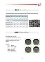 Carbon and Graphite-13
