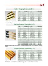 Foundry Consumable-5