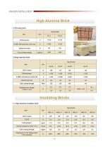 SMS Consumables-4