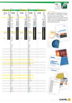 75 Ohm Coaxial Cables - 7
