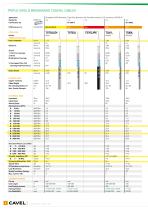 75 Ohm Coaxial Cables - 8