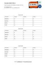connectors 50 Ohm - 24