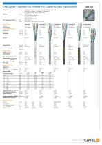 LAN Cables - 5