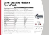 Batter Breading Machine Rzero Plus L-1