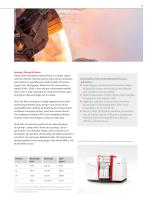 novAA series: flame AAS and compact spectrometers-11