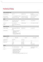 ScanDrop - Nano-volume spectrophotometer - 10