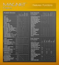 MAGNET Enterprise Catalogue - 4