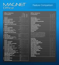 MAGNET Enterprise Catalogue - 8