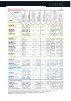 The MAC motor®. AC-servo motors with integrated driver MAC400 to MAC3000 - 7