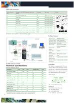 Profibus expansion modules for MAC motors. MAC00-FP2 and MAC00-FP4 - 4