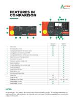 Control panels - 3