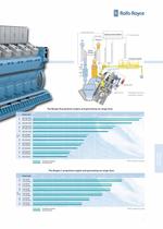 Diesels & gas engines-11