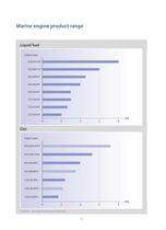 Marine engine and propulsion programme 2012-9