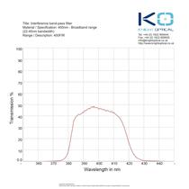 400FIR Interference Bandpass Filter-1