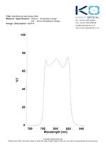 800FIR Interference Bandpass Filter-1