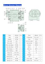 DRRF Series-3