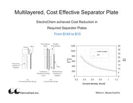 ElectroChem, Inc. Company Profile-16