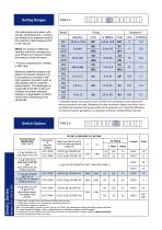 Sentry Series Differential Pressure Switch Models: D01, D02 & D03 - 4