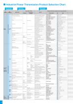 Industrial power transmission products - 10